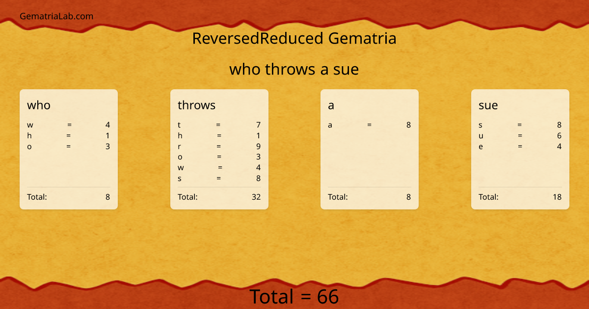 who throws a sue in reversedReduced Gematria